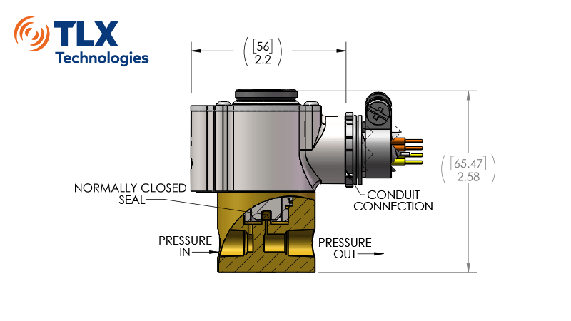 带安装反馈的直通式电磁器